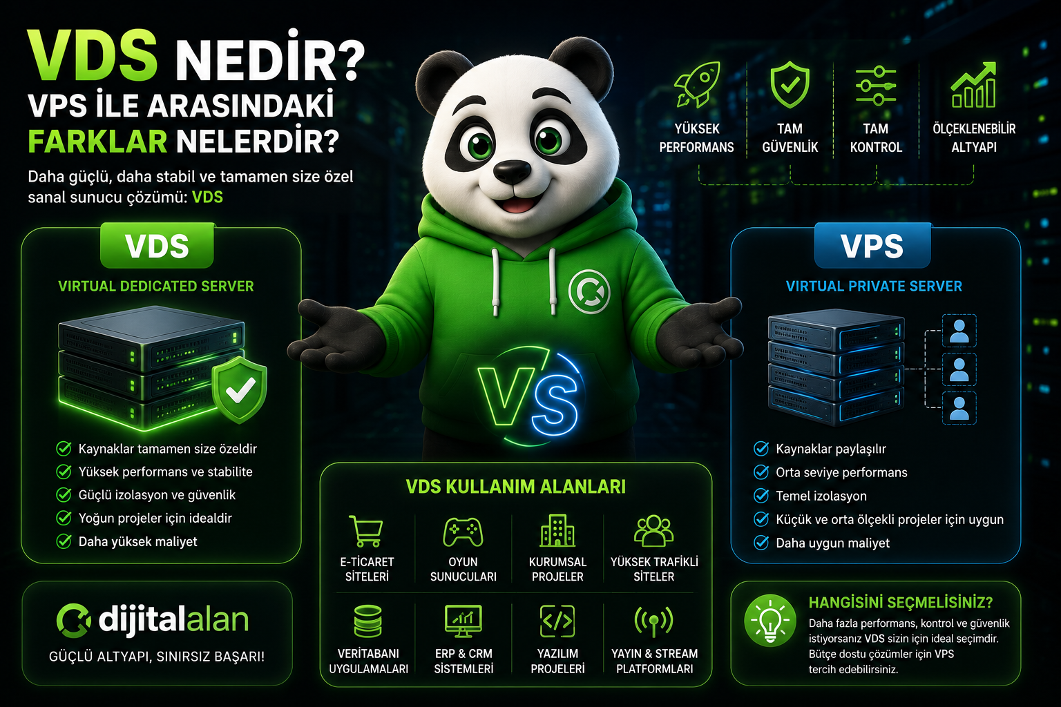 VDS Nedir? VPS ile Arasındaki Farklar Nelerdir?