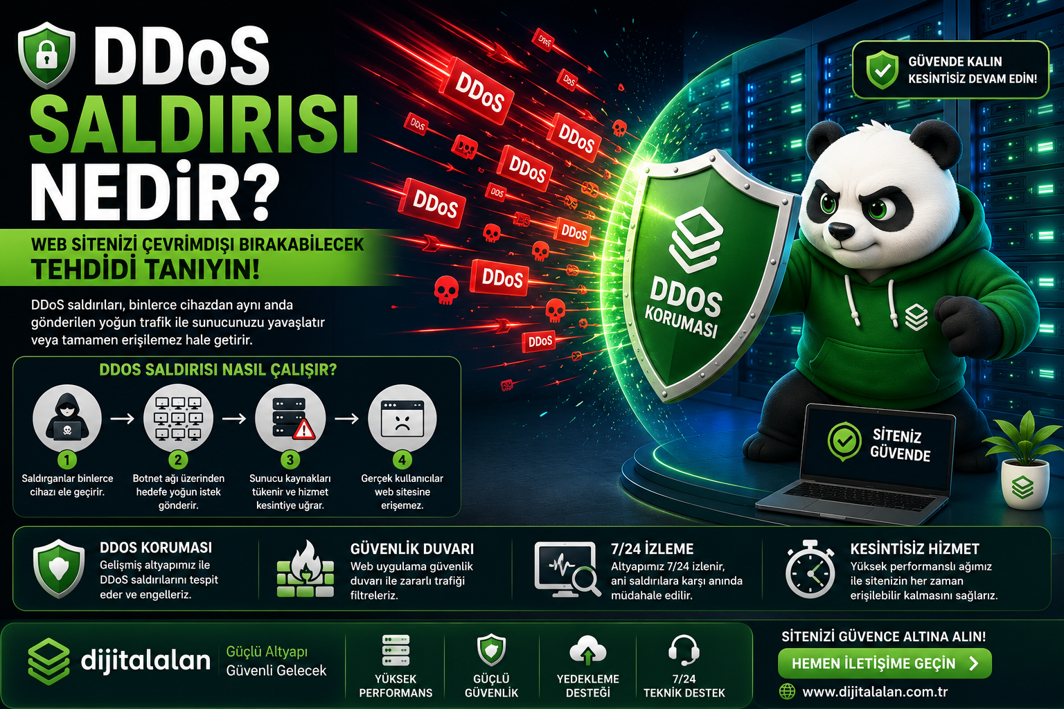 DDoS Saldırısı Nedir?
